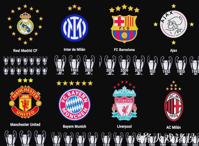 欧冠历史单赛季前6战全胜球队14次仅2队夺冠 欧冠历史单赛季前6战全胜球队14次仅2队夺冠