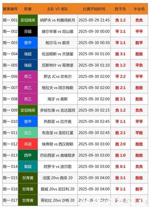全面解析世界杯赛事投注攻略
