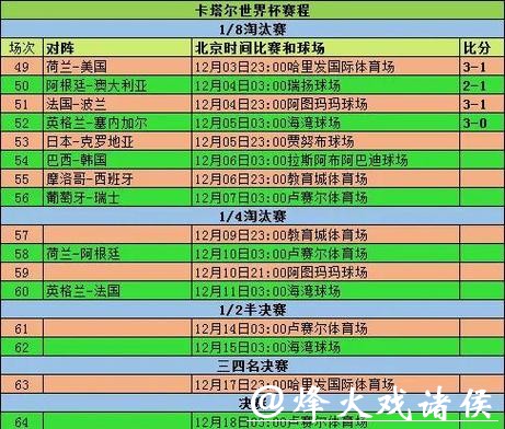 世界杯比分记录在线查询 世界杯比分记录在线查询